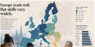 Europe’s Hidden Literacy Divide: Why Near-Universal Reading Skills Mask a Growing Challenge Literacy